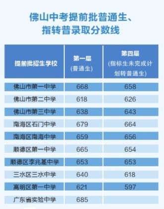 河北省中考录取_中考录取河北省多少名_河北省中考录取结果